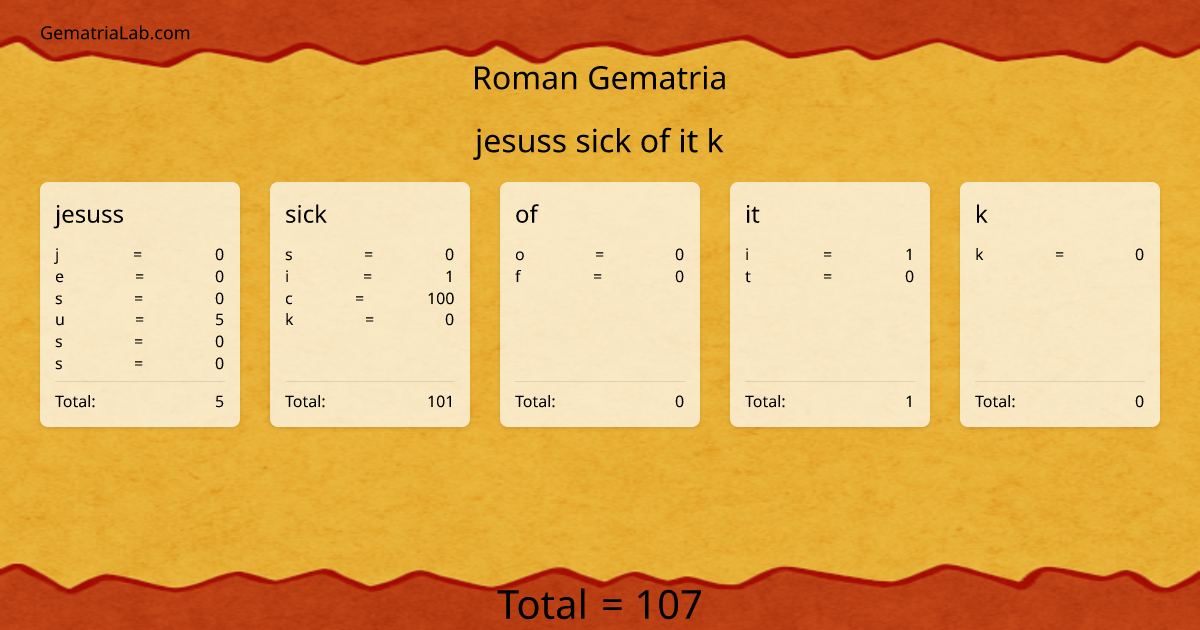 jesuss sick of it k in roman Gematria